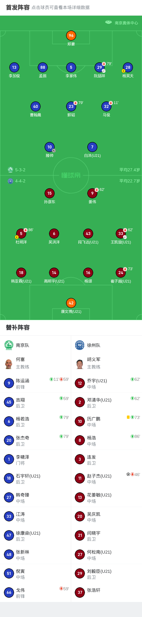 路带球过人, sg, ij