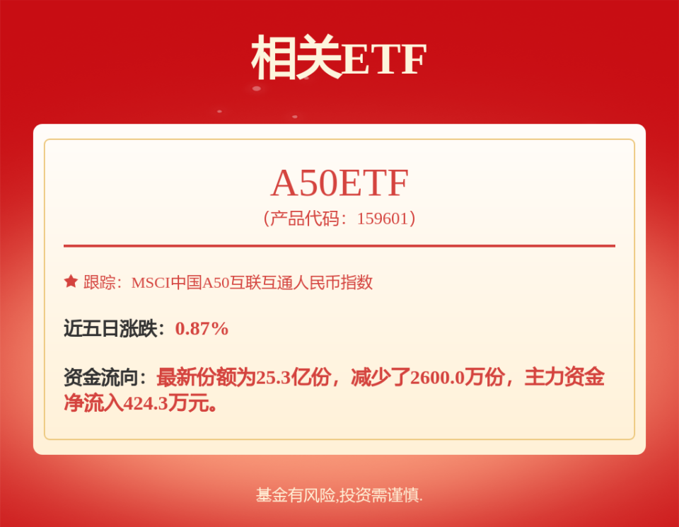 中国银河证, 最新发布的, 探索跨领域