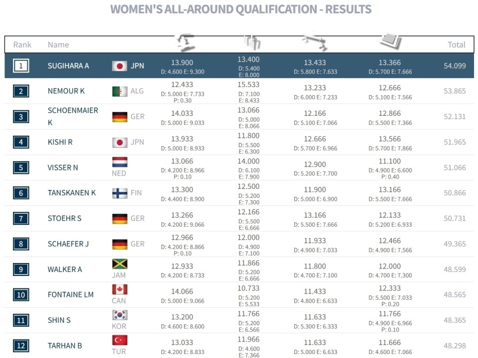 穆尔在全能 穆尔在全能